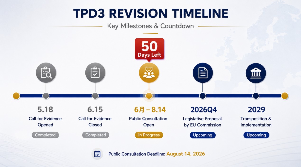 EU TPD revision and vape regulation analysis