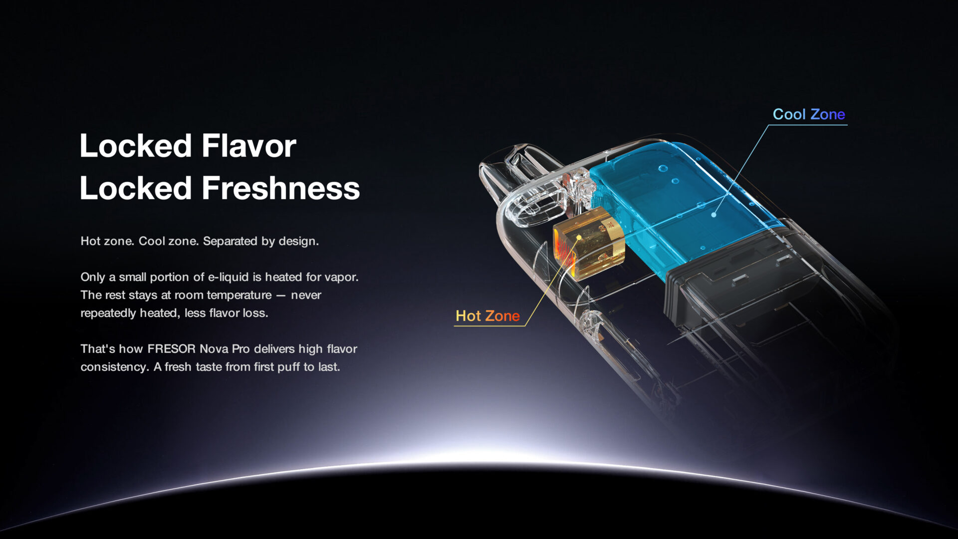 Hot/cool zone isolation protects freshness