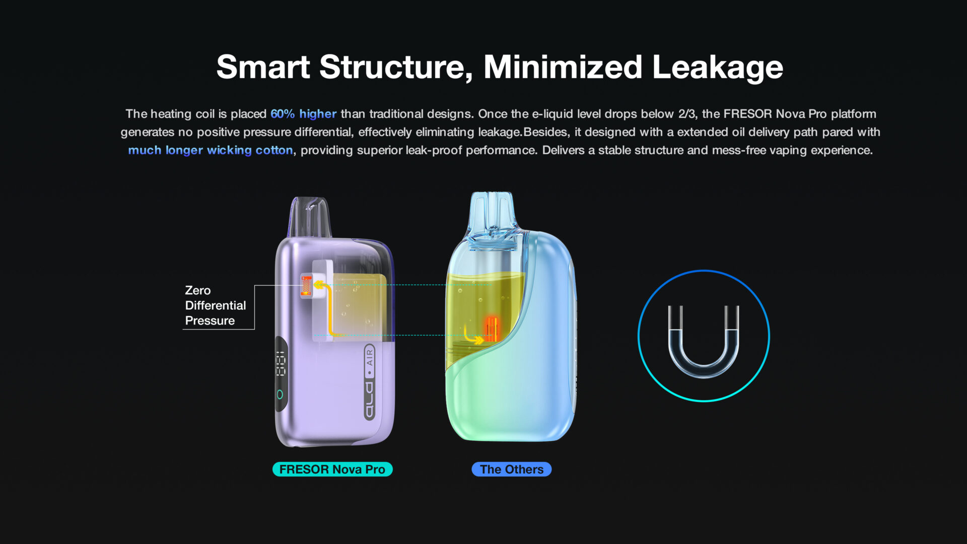 Liquid control is about system structure