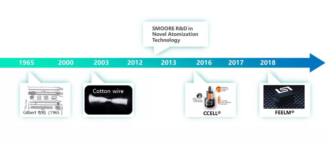 novel atomization technology