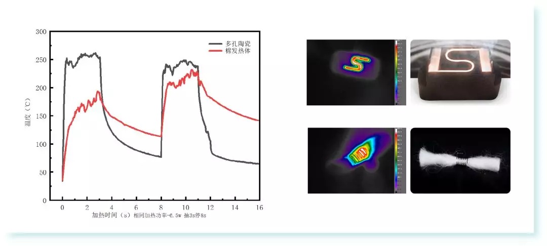 1. Higher heat conduction efficiency in the same working environment: