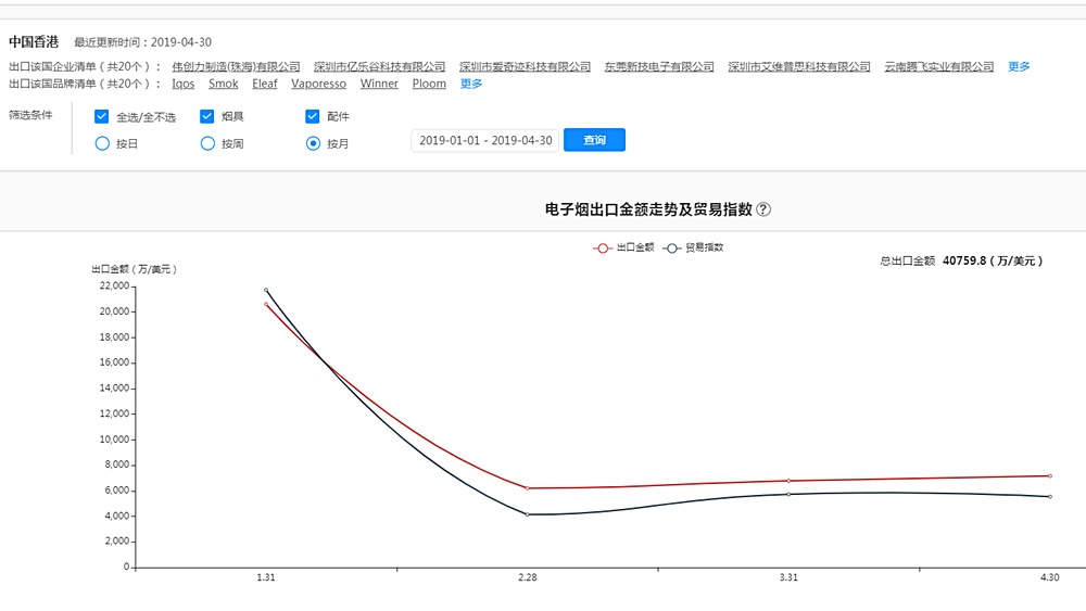 hong kong vape export