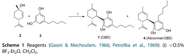 Traditional synthesis methods of CBD