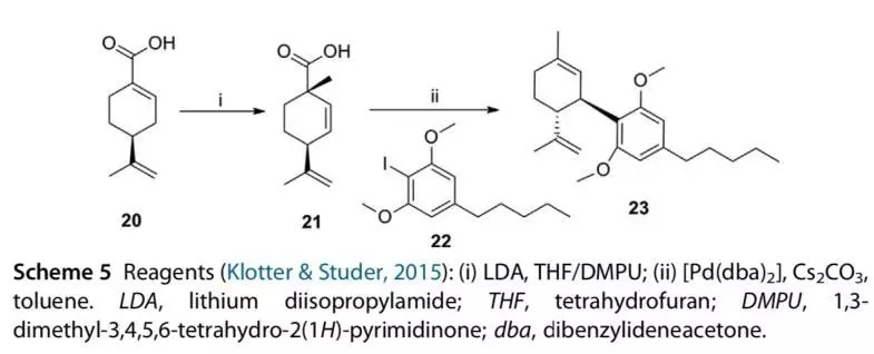 Optimal synthesis of CBD