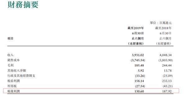 China Tobacco Hong Kong stock price rose 300% since its debute