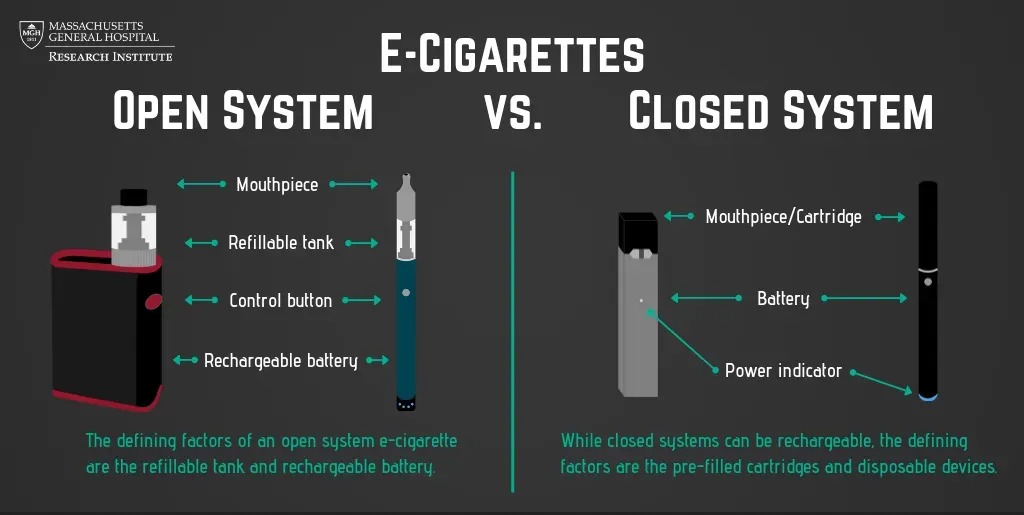 Open vs. Closed Vaping Systems: What's the Difference? • VAPE HK