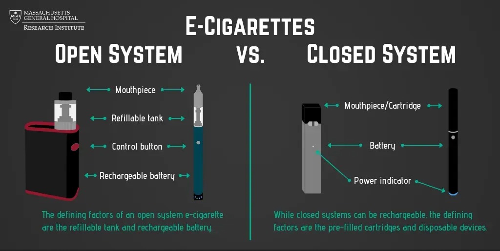 Open vs. Closed Vaping Systems What s the Difference VAPE HK