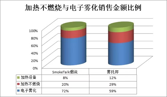 Source: SmokeTalk, Wutuobang sales data from February to August