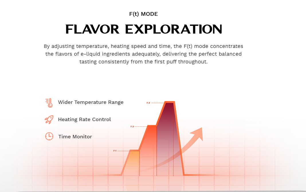 VAPORESSO F(t) Mode in The Target 80 mod: A New Tech Ushers in New Era