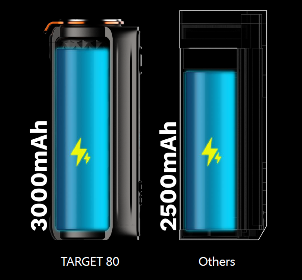 VAPORESSO F(t) Mode in The Target 80 mod: A New Tech Ushers in New Era