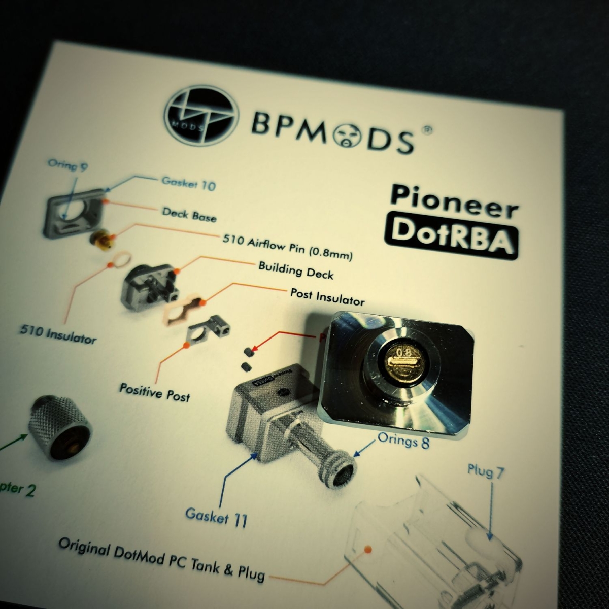 BPMODS Pioneer DotRBA review: MTL/RDL RBA FOR DOTMOD AIO